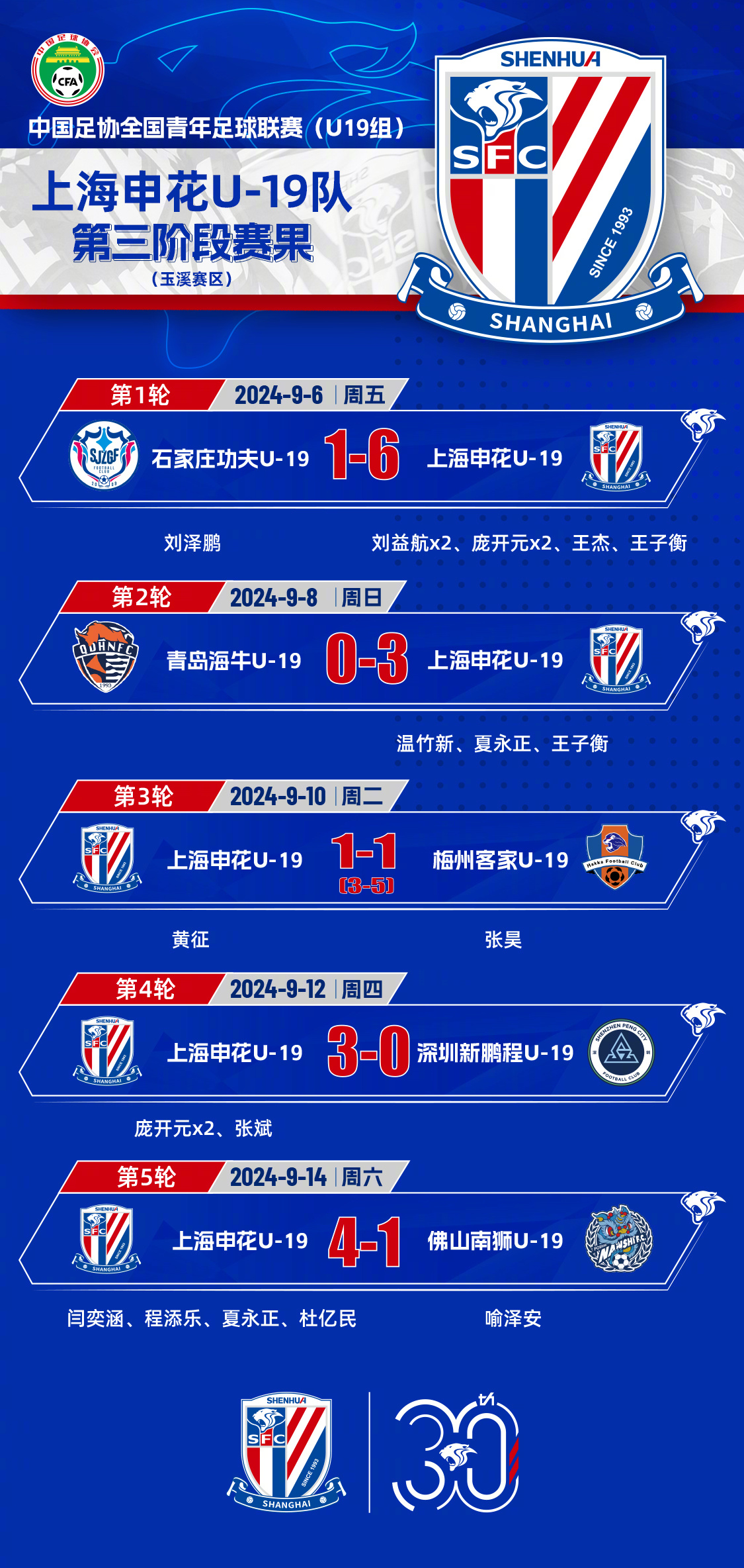 开云娱乐网站 -集结日成都蓉城调整名单以备荷甲，状态回暖环节打磨，话题不断，训练强度明显提升的简单介绍