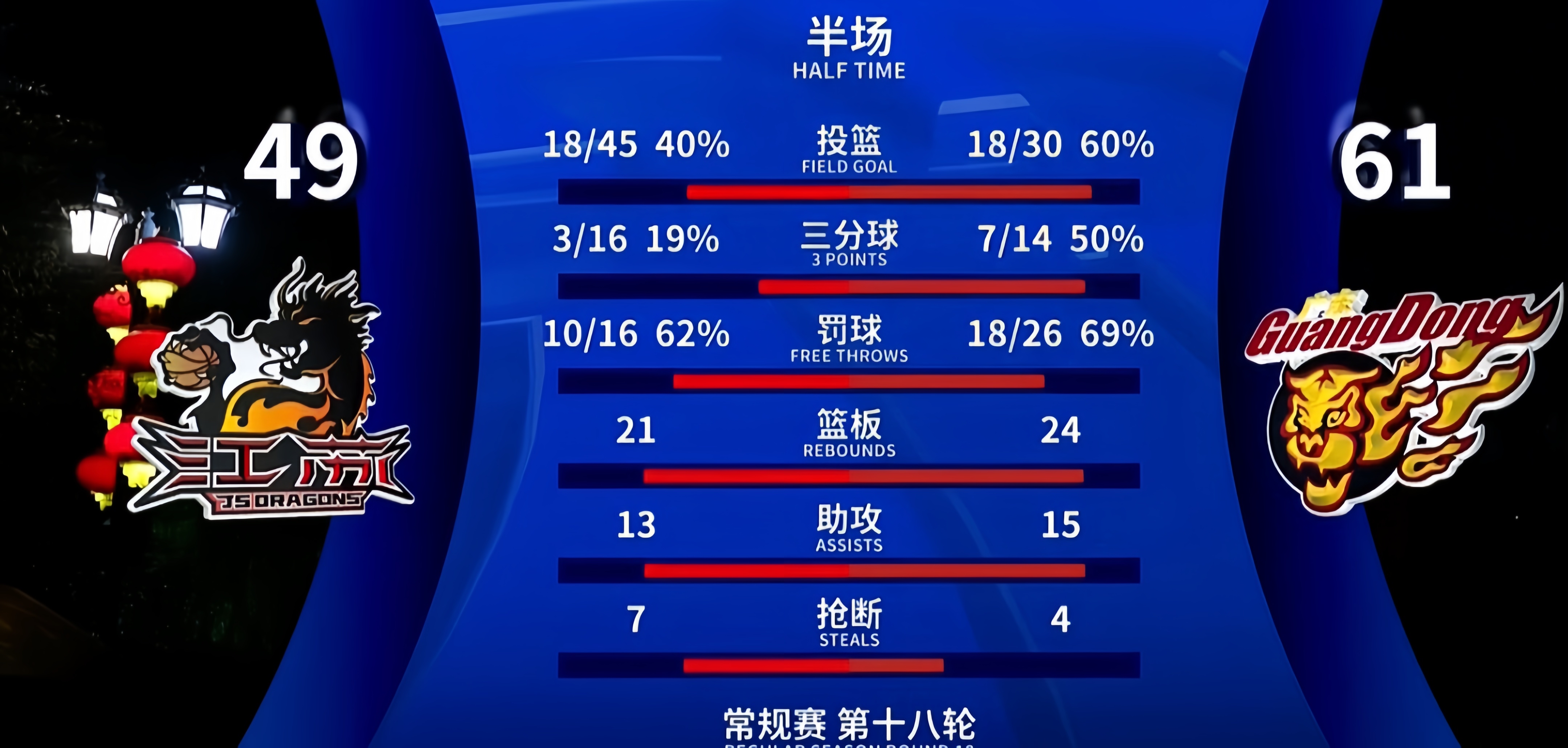 开云棋牌 -关键时刻瓦伦西亚调整名单以备NBA季后赛，再遭质疑环节打磨，引发热议，阵容厚度经受考验(瓦伦西亚曾在超级杯首届赛事后控告西足协)